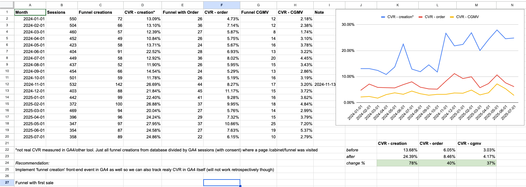 Results Chart